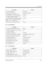 Preview for 367 page of Panasonic KX-TD500 Programming Manual