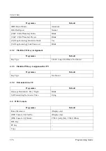 Preview for 376 page of Panasonic KX-TD500 Programming Manual