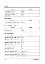 Preview for 388 page of Panasonic KX-TD500 Programming Manual