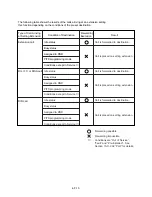 Preview for 505 page of Panasonic KX-TD500 System Reference Manual