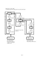 Preview for 697 page of Panasonic KX-TD500 System Reference Manual