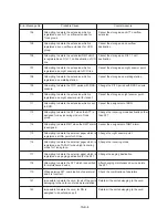 Preview for 1112 page of Panasonic KX-TD500 System Reference Manual