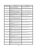 Preview for 1113 page of Panasonic KX-TD500 System Reference Manual