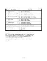 Preview for 1142 page of Panasonic KX-TD500 System Reference Manual