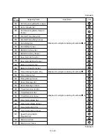 Preview for 1149 page of Panasonic KX-TD500 System Reference Manual