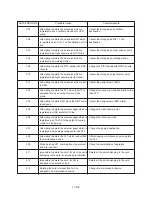 Preview for 1264 page of Panasonic KX-TD500 System Reference Manual