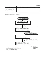 Preview for 1284 page of Panasonic KX-TD500 System Reference Manual