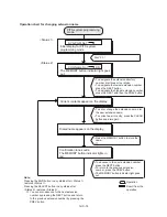 Preview for 1292 page of Panasonic KX-TD500 System Reference Manual