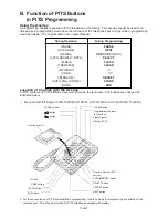 Preview for 1309 page of Panasonic KX-TD500 System Reference Manual