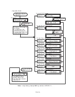 Preview for 1331 page of Panasonic KX-TD500 System Reference Manual