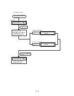 Preview for 1367 page of Panasonic KX-TD500 System Reference Manual