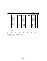 Preview for 1464 page of Panasonic KX-TD500 System Reference Manual