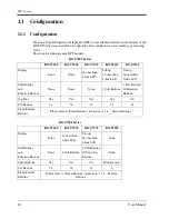 Preview for 20 page of Panasonic KX-TD500 User Manual