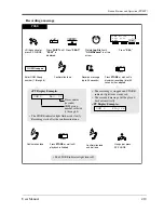 Preview for 419 page of Panasonic KX-TD500 User Manual