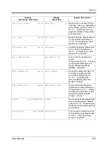 Preview for 153 page of Panasonic KX-TD500AL User Manual