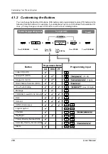 Preview for 204 page of Panasonic KX-TD500AL User Manual