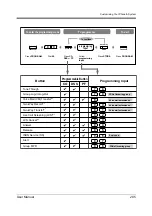 Preview for 205 page of Panasonic KX-TD500AL User Manual