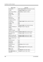 Preview for 224 page of Panasonic KX-TD500AL User Manual