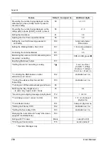 Preview for 238 page of Panasonic KX-TD500AL User Manual