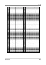 Preview for 245 page of Panasonic KX-TD500AL User Manual