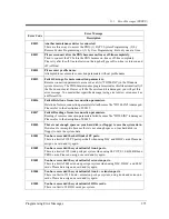 Preview for 271 page of Panasonic KX-TD500CE Programming Manual