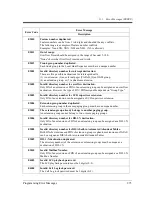 Preview for 275 page of Panasonic KX-TD500CE Programming Manual