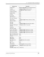 Preview for 227 page of Panasonic KX-TD500CE User Manual