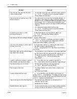 Preview for 236 page of Panasonic KX-TD500CE User Manual