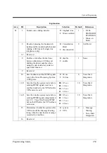 Предварительный просмотр 259 страницы Panasonic KX-TD612NE Programming Manual