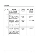 Предварительный просмотр 260 страницы Panasonic KX-TD612NE Programming Manual