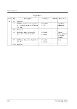 Предварительный просмотр 262 страницы Panasonic KX-TD612NE Programming Manual