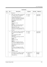 Предварительный просмотр 263 страницы Panasonic KX-TD612NE Programming Manual