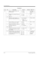 Предварительный просмотр 266 страницы Panasonic KX-TD612NE Programming Manual