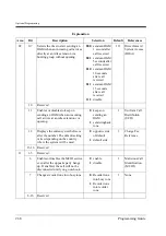 Предварительный просмотр 268 страницы Panasonic KX-TD612NE Programming Manual