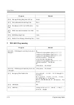 Предварительный просмотр 278 страницы Panasonic KX-TD612NE Programming Manual