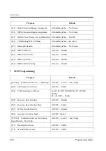 Предварительный просмотр 280 страницы Panasonic KX-TD612NE Programming Manual