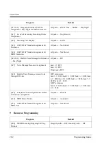 Предварительный просмотр 282 страницы Panasonic KX-TD612NE Programming Manual