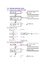 Preview for 74 page of Panasonic KX-TD612NE Service Manual