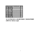 Preview for 81 page of Panasonic KX-TD612NE Service Manual