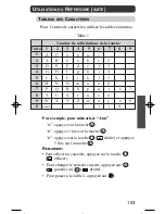 Preview for 103 page of Panasonic KX-TD7590CE Operating Instructions Manual