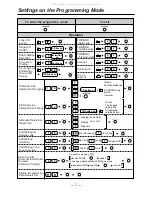 Preview for 8 page of Panasonic KX-TD7665 User Manual