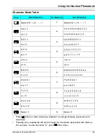 Preview for 43 page of Panasonic KX-TD7684 - 2.4Ghz Wireless System Telephone Operating Instructions Manual