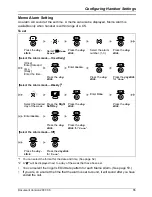 Preview for 55 page of Panasonic KX-TD7684 - 2.4Ghz Wireless System Telephone Operating Instructions Manual