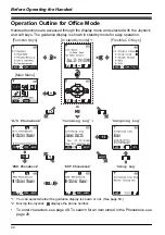 Предварительный просмотр 20 страницы Panasonic KX-TD7685 - Wireless Digital Phone Operating Instructions Manual