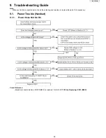 Предварительный просмотр 29 страницы Panasonic KX-TD7685 - Wireless Digital Phone Service Manual