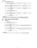 Предварительный просмотр 30 страницы Panasonic KX-TD7685 - Wireless Digital Phone Service Manual