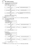 Предварительный просмотр 32 страницы Panasonic KX-TD7685 - Wireless Digital Phone Service Manual