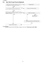 Предварительный просмотр 34 страницы Panasonic KX-TD7685 - Wireless Digital Phone Service Manual