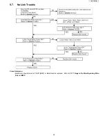 Предварительный просмотр 35 страницы Panasonic KX-TD7685 - Wireless Digital Phone Service Manual