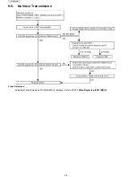 Предварительный просмотр 36 страницы Panasonic KX-TD7685 - Wireless Digital Phone Service Manual